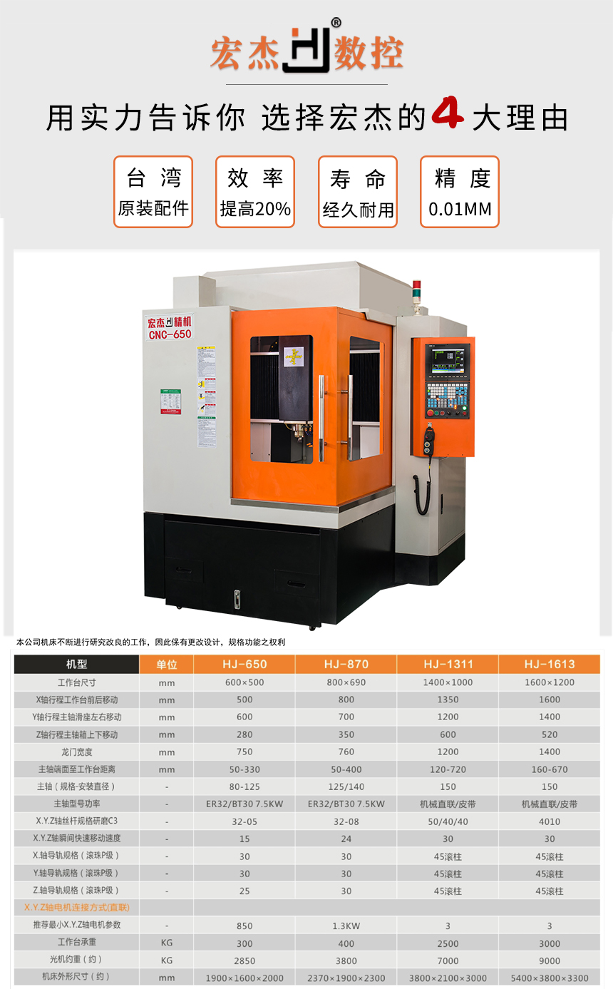 宏杰650雕銑機精雕機參數.jpg