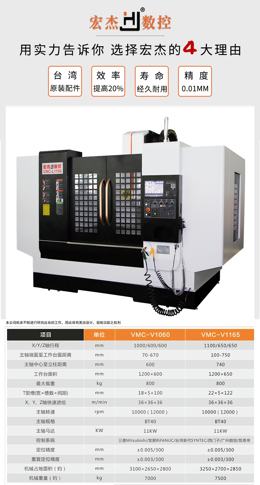 宏杰1165加工中心參數.jpg 宏杰1165加工中心參數.jpg