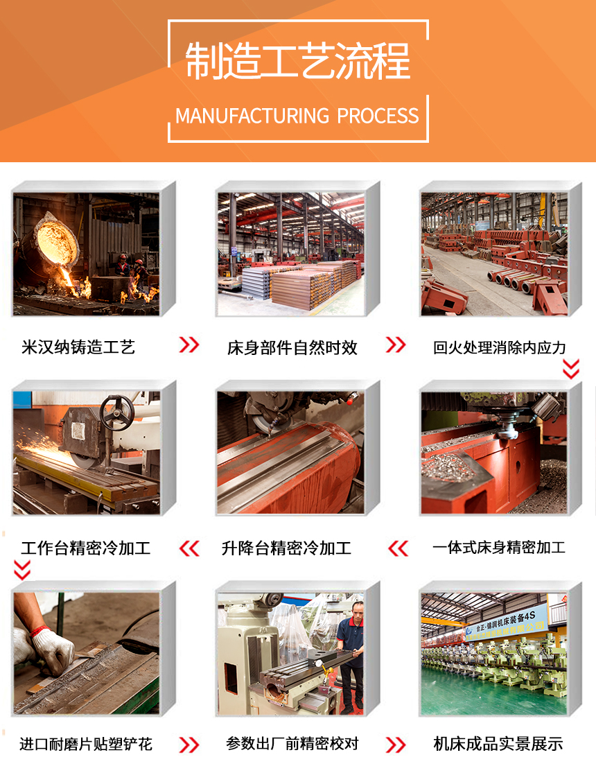 銑床制造工藝流程.jpg 銑床制造工藝流程.jpg